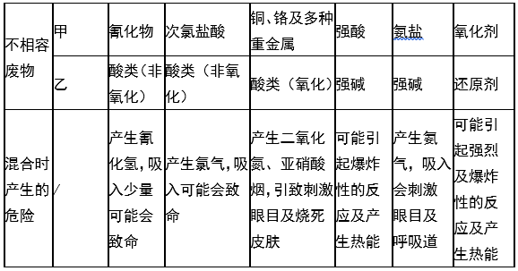 婁底市浩天環(huán)?？萍加邢薰?婁底危險廢物經(jīng)營,環(huán)保技術(shù)開發(fā)及咨詢推廣,環(huán)境設(shè)施建設(shè),危險廢物運營管理