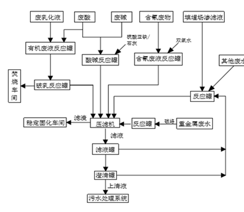 婁底市浩天環(huán)?？萍加邢薰?婁底危險(xiǎn)廢物經(jīng)營(yíng),環(huán)保技術(shù)開(kāi)發(fā)及咨詢推廣,環(huán)境設(shè)施建設(shè),危險(xiǎn)廢物運(yùn)營(yíng)管理